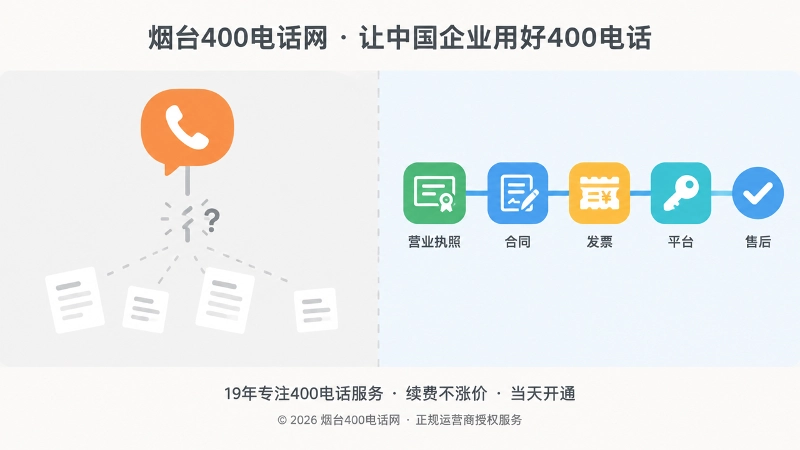 左右对比图，左边是断裂的沟通链路，右边是完整的主体与凭证链路