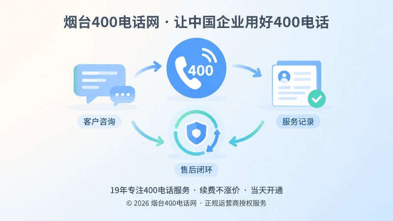 统一联系方式与售后闭环扁平插画