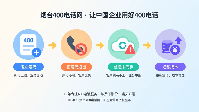 号码发布到迁移成本的时间线插画