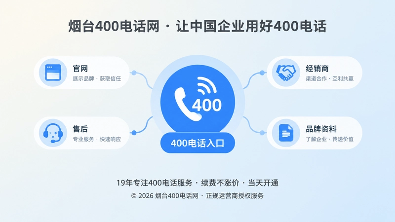 统一400号码连接各业务节点的聚焦插画