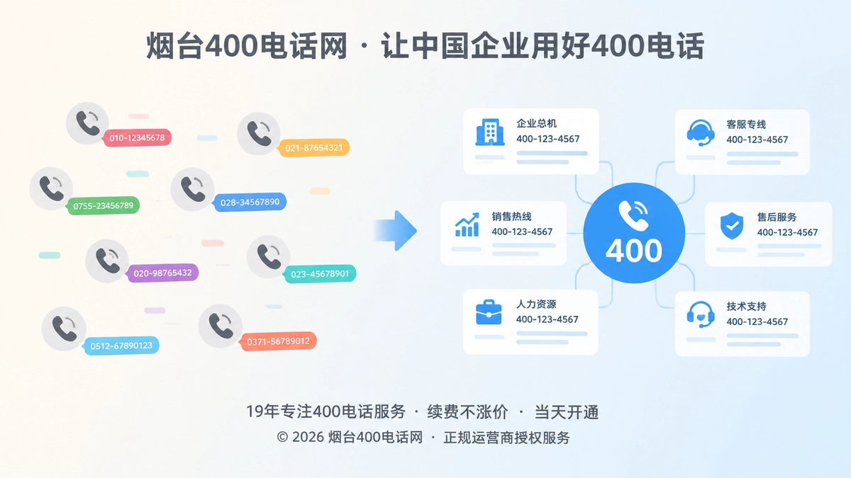 散落号码与统一400号码对比插画