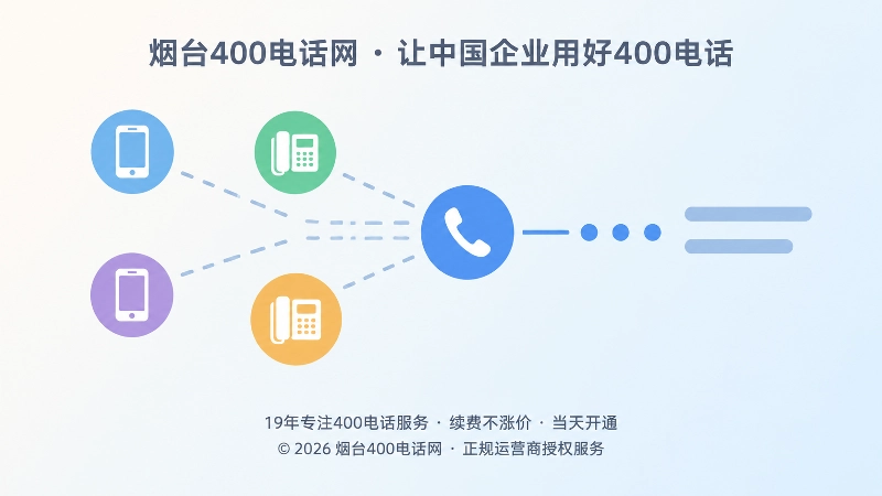 分散号码与统一400电话入口对比的扁平化插图