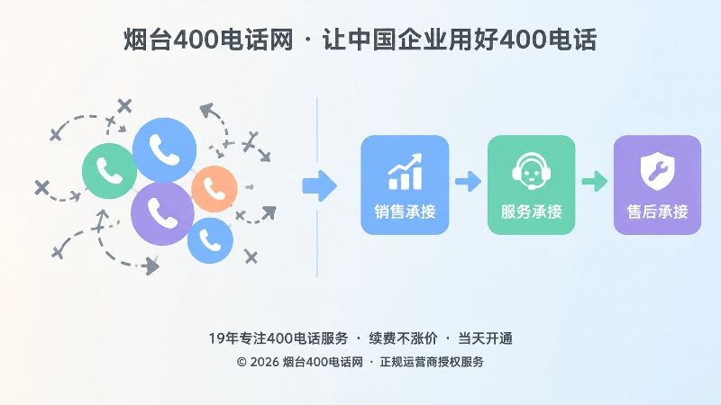 来电未进入流程与来电进入承接流程的对比示意图