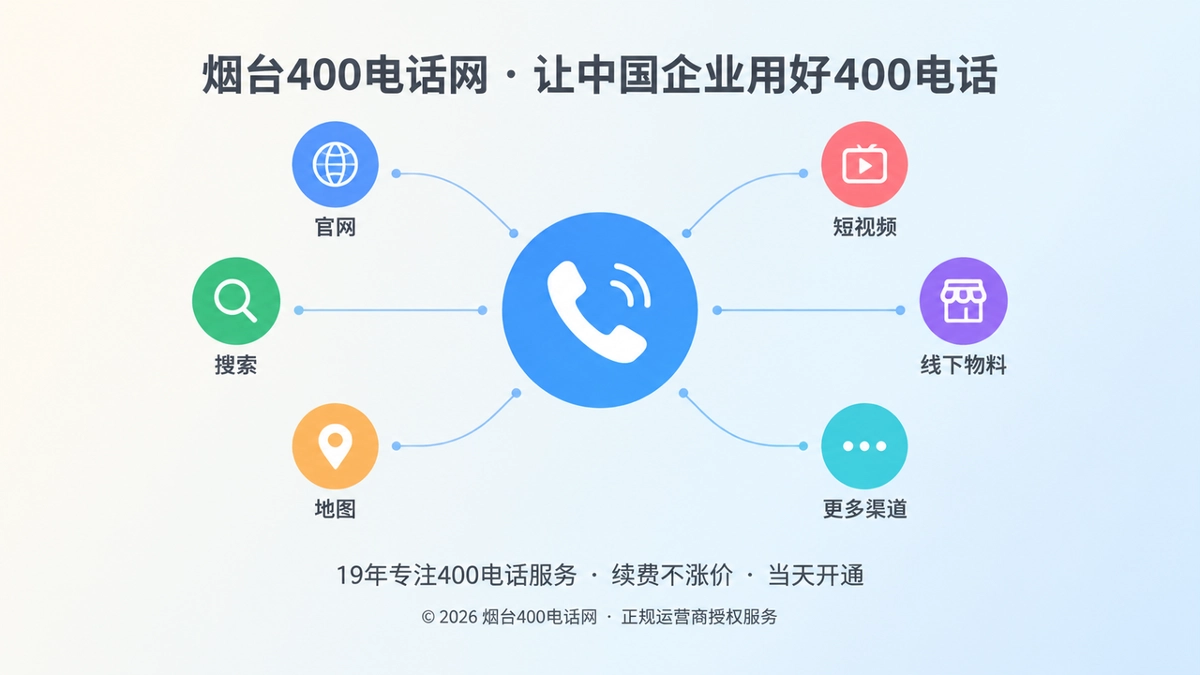 多个客户入口汇聚到一个统一400电话入口的扁平化示意图