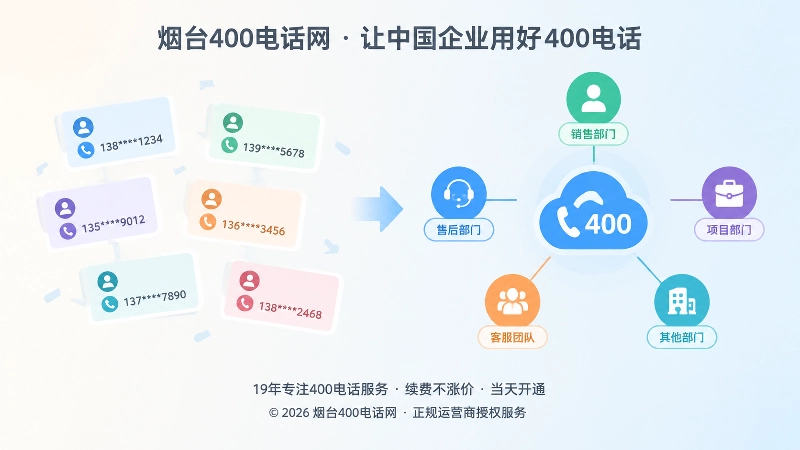 个人号码分散与400电话统一入口的对比式扁平插图