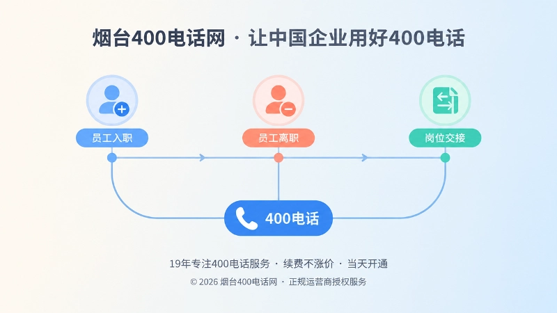 人员变动时间线下400电话持续承接服务的时间线式扁平插图
