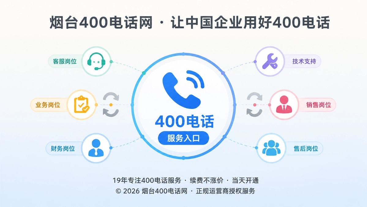 400电话作为企业统一服务入口的聚焦式扁平插图