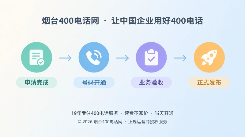 400电话办理后的四阶段验收时间线插图
