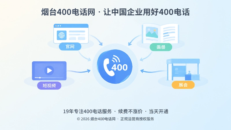 抽象场景式配图：多渠道图标汇聚到400电话入口