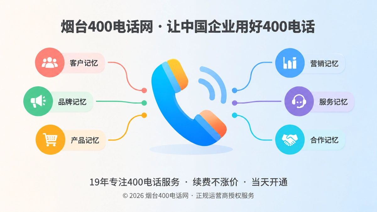 聚焦式配图：彩色电话听筒与业务记忆路径节点