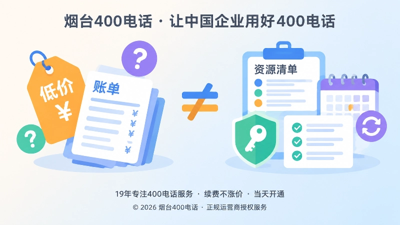 400电话套餐费用对比图，展示价格与交付边界差异