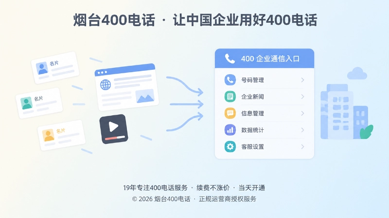 左图右文式展示企业联系方式分散与统一通信入口管理